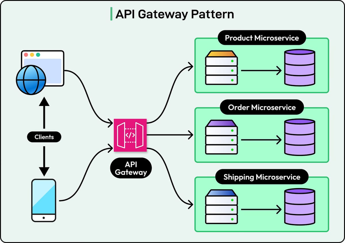 Launching My First Microservice Architecture: Lessons from Real Life