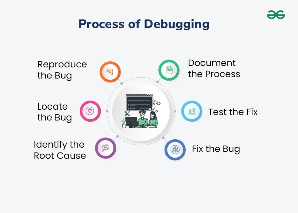 Debugging Production Issues at 3 AM: A Developer's Survival Guide