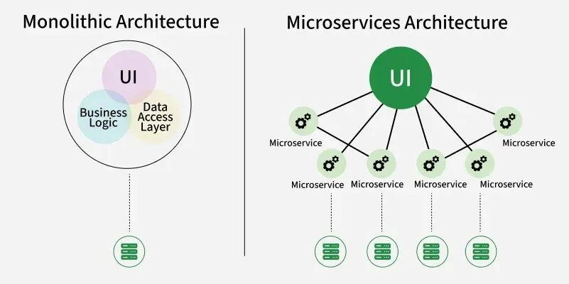 My Journey from Monolith to Kubernetes: What They Don't Tell You